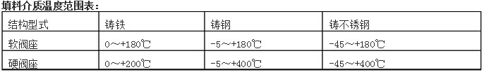 늄��{(di��o)��(ji��)�y