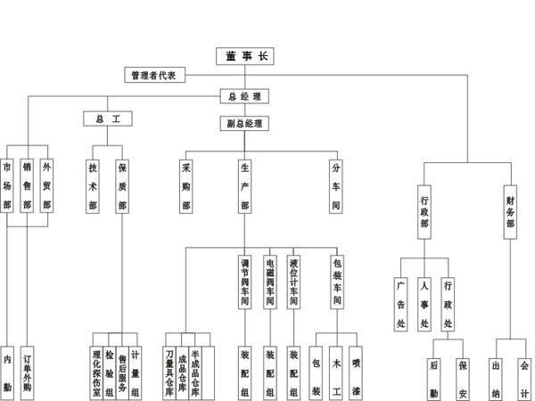 �c(di��n)���´��ڴ��_��D