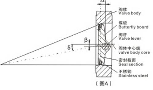 �c(di��n)���´��ڴ��_��D